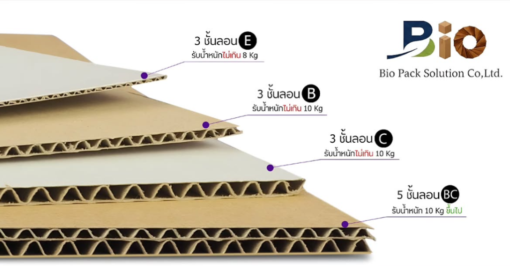 เปรียบเทียบลอนลูกฟูก E, B, C, BC